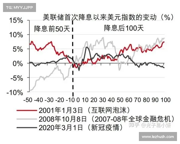 探讨美联储降息预期升温的背后原因及其影响(美联储降息后)